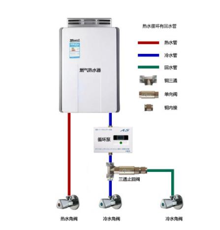 分享裝回水器的利弊,一個使用6年資深用戶的建議 分享裝回水器的利弊,一個使用6年資深用戶的建議