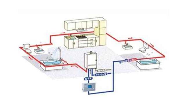家里裝修需要裝循環(huán)水嗎?不妨以“它”作為分界線! 家里裝修需要裝循環(huán)水嗎?不妨以“它”作為分界線!