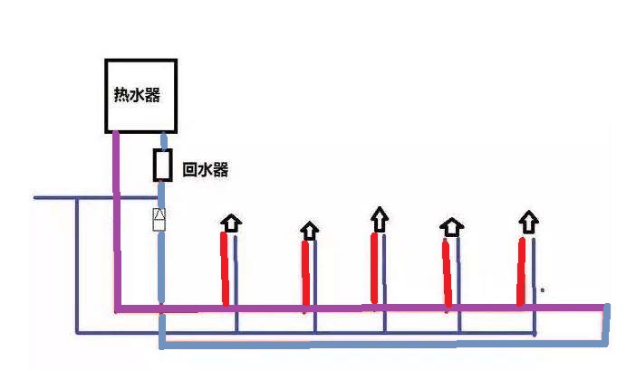 家裝小循環水管圖是怎樣的？有啥優勢和弊端嗎？