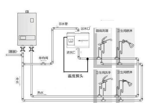 5個衛(wèi)生間回水連接圖，你覺得用大循環(huán)好還是小循環(huán)好？