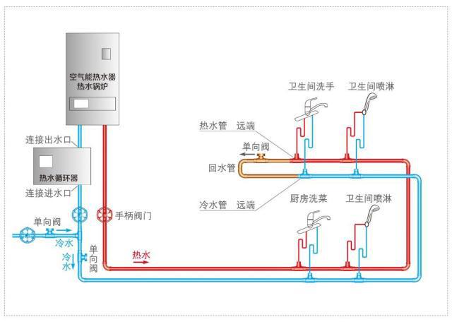 帶循環(huán)水熱水器安裝圖示意,三類熱水器安裝方式簡介 帶循環(huán)水熱水器安裝圖示意,三類熱水器安裝方式簡介